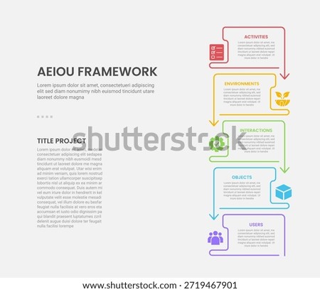 AEIOU observation framework infographic outline style with 5 point template with creative vertical stack structure with arrow bottom direction for slide presentation vector