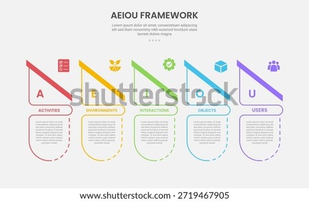 AEIOU observation framework infographic outline style with 5 point template with creative table with slice header table for slide presentation vector
