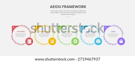 AEIOU observation framework infographic outline style with 5 point template with big circle with sharp edge and small circle badge for slide presentation vector