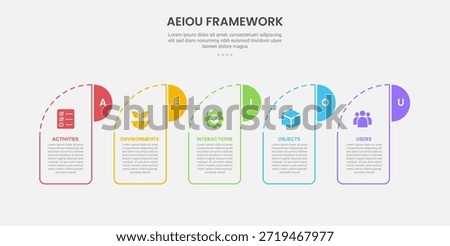 AEIOU observation framework infographic outline style with 5 point template with creative box with round header and half circle badge for slide presentation vector