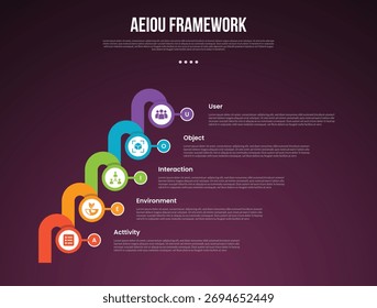 Plantilla de infografía del marco de observación de AEIOU con círculo grande y conexión de línea gruesa redonda estilo de fondo oscuro con 5 puntos para Vector de presentación de diapositivas