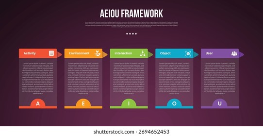 Modelo infográfico da estrutura de observação AEIOU com tabela de caixa transparente e estilo de fundo escuro do cabeçalho da seta com 5 pontos para o vetor da apresentação de slides