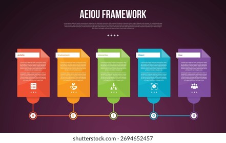 AEIOU observation framework infographic template with big table box linked line on bottom dark background style with 5 point for slide presentation vector