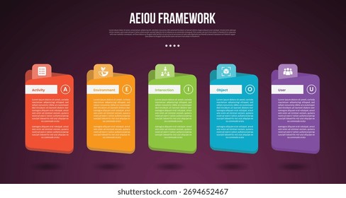 AEIOU Beobachtungs-Framework Infografik Vorlage mit großem Ordner und runden Header Box dunklen Hintergrund Stil mit 5 Punkt für Folie Präsentation Vektor