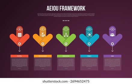 AEIOU observation framework infographic template with arrow line bottom direction dark background style with 5 point for slide presentation vector