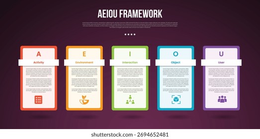 Modelo infográfico da estrutura de observação AEIOU com estilo de fundo escuro da tabela da caixa de contorno com 5 pontos para o vetor da apresentação de slides