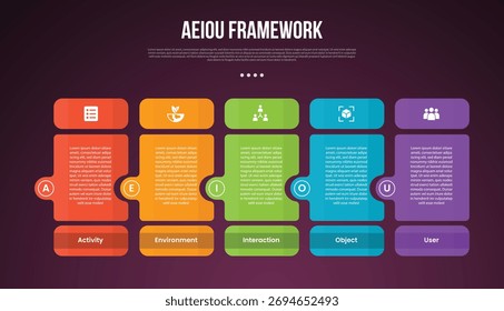 AEIOU observation framework infographic template with round box table and separate header and circle side dark background style with 5 point for slide presentation vector
