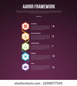 Modelo infográfico da estrutura de observação AEIOU com linha do tempo vertical com estilo de plano de fundo escuro da conexão da forma do hexágono com 5 pontos para o vetor da apresentação de slides