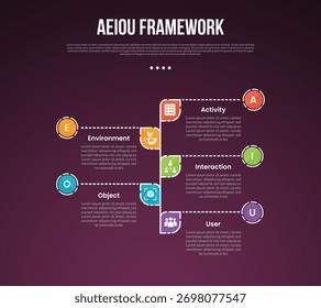 AEIOU Beobachtungs-Framework infografische Vorlage mit vertikaler Timeline und Kreis gepunktete Linie dunklen Hintergrund Stil mit 5 Punkt für Folie Präsentation Vektor