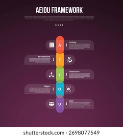 Plantilla de infografía del marco de observación de AEIOU con línea de tiempo de Vertical y estilo de fondo oscuro de caja rectangular redonda con 5 puntos para Vector de presentación de diapositivas