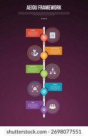 AEIOU observation framework infographic template with vertical timeline and outline circle opposite direction dark background style with 5 point for slide presentation vector