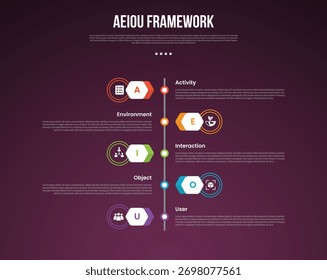AEIOU observation framework infographic template with vertical timeline and outline circle dark background style with 5 point for slide presentation vector
