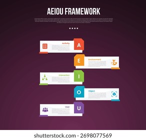 Plantilla de infografía del marco de observación de AEIOU con línea de tiempo de Vertical y estilo de fondo oscuro de caja rectangular con 5 puntos para Vector de presentación de diapositivas