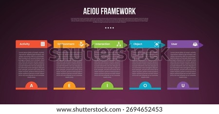 AEIOU observation framework infographic template with transparent box table and arrow header dark background style with 5 point for slide presentation vector
