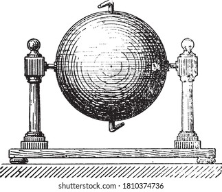 Aeolipile, From the Dictionary of Word and Things, 1888.