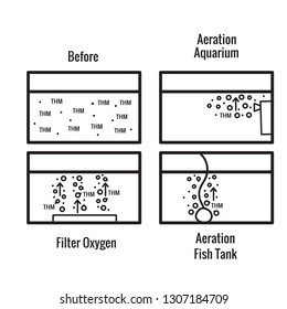 Aeration of water. Before after and different types of bubble filters for the aquarium. The scheme is isolated on a white background.
