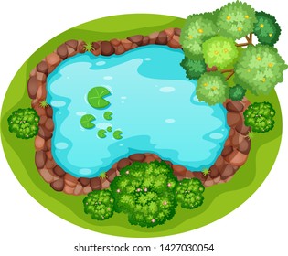 An aerial view of pond illustration