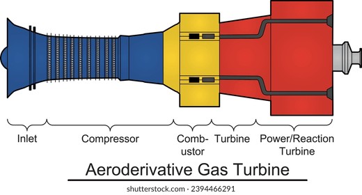 aeroderivative gas turbine turbomachinery drawing showing variable inlet guide vanes, a combustor section, and an exhaust section