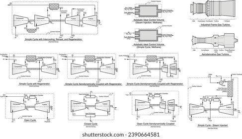 Aeroderivative and industrial gas turbine Brayton Cycle vector drawings