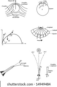 aerodynamics formula - graphic - vector