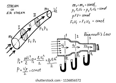 Aerodynamics. Physical equations and formulas on whiteboard. Vector hand-drawn illustration.
