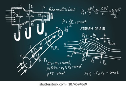 Aerodynamics. Physical equations and formulas on blackboard. Retro vector hand-drawn illustration.