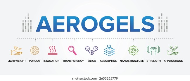 Ícones vetoriais do conceito de aerogels Definir plano de fundo da ilustração. Aerogels Material, leve, poroso, materiais sólidos.