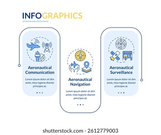 Aeronautical communication rectangle infographic vector. Satellite navigation, technology. Data visualization with 3 steps. Editable rectangular options chart