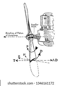 Aeroplane Engine is the component of the propulsion system for an aircraft that generates mechanical power, vintage line drawing or engraving illustration.