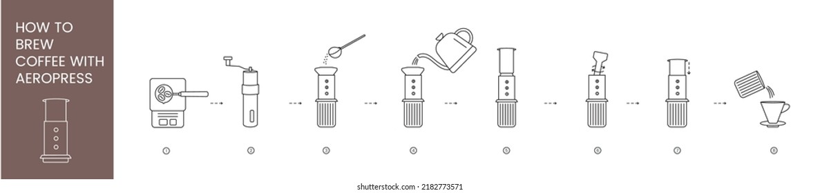 Anleitung für den Aeropress beim Kaffeehaus, lineare Vektorgrafik