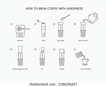Aeropress instructions for brewing coffee, linear vector illustration