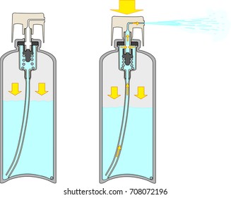 Aerosol spray principle of operation