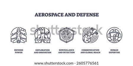 Aerospace and defense icons include a jet, rocket, radar, satellite, and pilot helmet. Outline icons set.