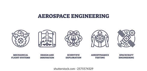 Aerospace engineering icons depict flight systems, innovation, and exploration. Key objects, airplane, atom, satellite. Outline icons set.