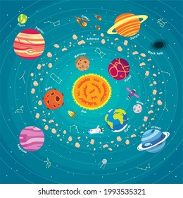 Aerospace Universe Solar System with planet Pluto, Jupiter, Saturn, Venus, Mercury, Mars, Neptune, Earth, Uranus, sun, moon, comet, asteroid, black hole, and skyrocket for kids learning.