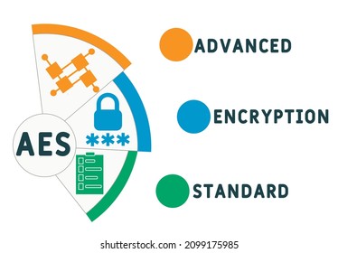 AES - Advanced Encryption Standard acronym. business concept background.  vector illustration concept with keywords and icons. lettering illustration with icons for web banner, flyer, landing pag