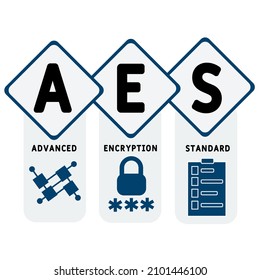 AES - Advanced Encryption Standard Akronym. Hintergrund des Unternehmenskonzepts.  Vektorgrafik-Konzept mit Schlagwörtern und Symbolen. Buchstabengrafik mit Symbolen für Web-Banner, Flyer, Landing-Page