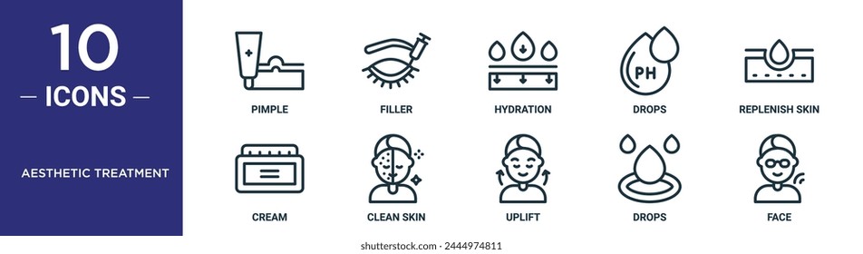 aesthetic treatment outline icon set includes thin line pimple, filler, hydration, drops, replenish skin, cream, clean skin icons for report, presentation, diagram, web design