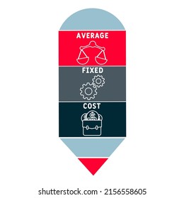 AFC - Average Fixed Cost acronym. business concept background. vector illustration concept with keywords and icons. lettering illustration with icons for web banner, flyer, landing pag 