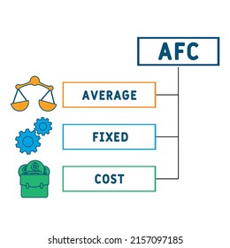 AFC - Average Fixed Cost acronym. business concept background. vector illustration concept with keywords and icons. lettering illustration with icons for web banner, flyer, landing pag 