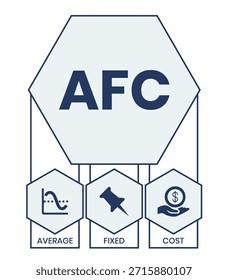 AFC - Acrônimo de Custo Médio Fixo. plano de fundo do conceito de negócios. conceito de ilustração vetorial com palavras-chave e ícones. ilustração de letras com ícones para banner da Web, folheto, página inicial