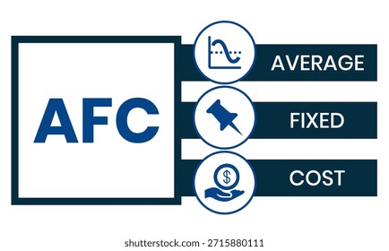 AFC - Acrônimo de Custo Médio Fixo. plano de fundo do conceito de negócios. conceito de ilustração vetorial com palavras-chave e ícones. ilustração de letras com ícones para banner da Web, folheto, página inicial