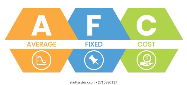 AFC - Acrônimo de Custo Médio Fixo. plano de fundo do conceito de negócios. conceito de ilustração vetorial com palavras-chave e ícones. ilustração de letras com ícones para banner da Web, folheto, página inicial