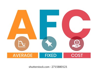 AFC - Acrônimo de Custo Médio Fixo. plano de fundo do conceito de negócios. conceito de ilustração vetorial com palavras-chave e ícones. ilustração de letras com ícones para banner da Web, folheto, página inicial