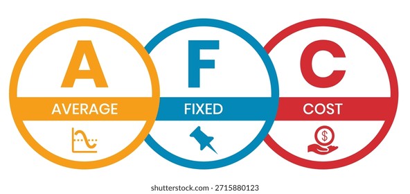 AFC - Acrônimo de Custo Médio Fixo. plano de fundo do conceito de negócios. conceito de ilustração vetorial com palavras-chave e ícones. ilustração de letras com ícones para banner da Web, folheto, página inicial