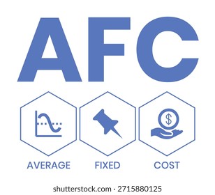 AFC - Acrônimo de Custo Médio Fixo. plano de fundo do conceito de negócios. conceito de ilustração vetorial com palavras-chave e ícones. ilustração de letras com ícones para banner da Web, folheto, página inicial