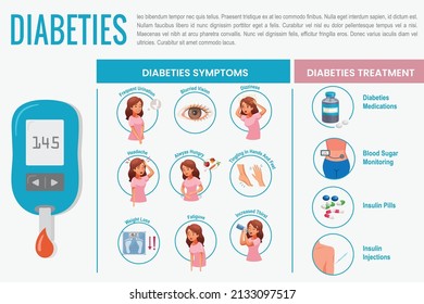 Affects of diabetes infographics, health care and prevention concept . Medical information about risk factors, disease symptoms, treatment of diabetes.