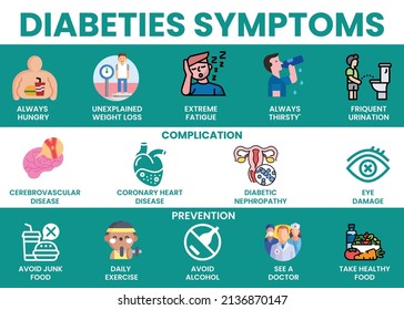 Affects of diabetes infographics, health care and prevention concept . Medical information about risk factors, disease symptoms, complication, prevention and treatment of diabetes.