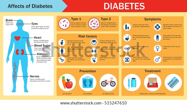 Affects Diabetes Infographics Health Care Prevention Stock Vector ...