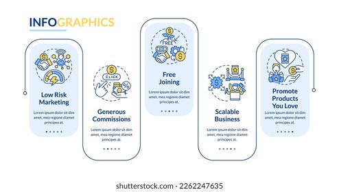 Affiliate marketer benefits rectangle infographic template. Business Data visualization with 5 steps. Editable timeline info chart. Workflow layout with line icons. Lato-Bold, Regular fonts used